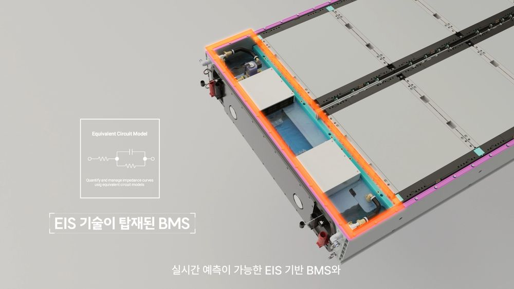 EIS 기술이 탑재된 BMS 기술 다이어그램